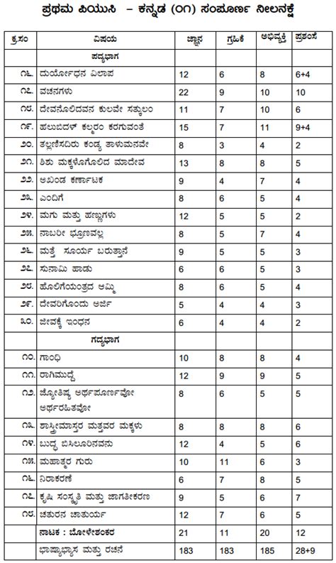 ಘಟ್ಟಿವಾಳಯ್ಯನ ವಚನಗಳು notes pdf|1st PUC Kannada Textbook Answers, Notes, Guide, Summary .
